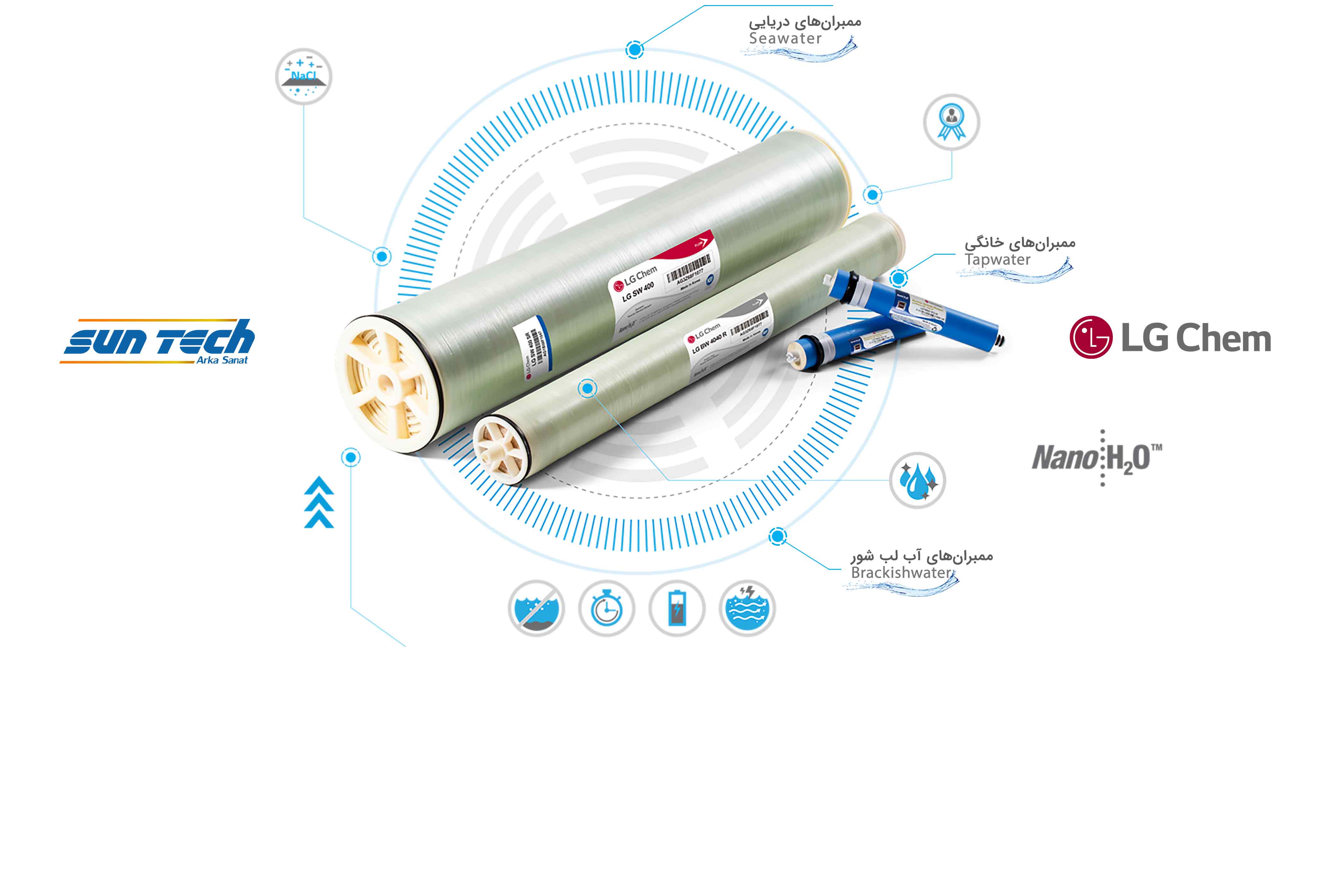 ممبران صنعتی|ممبران خانگی|ممبران دریایی